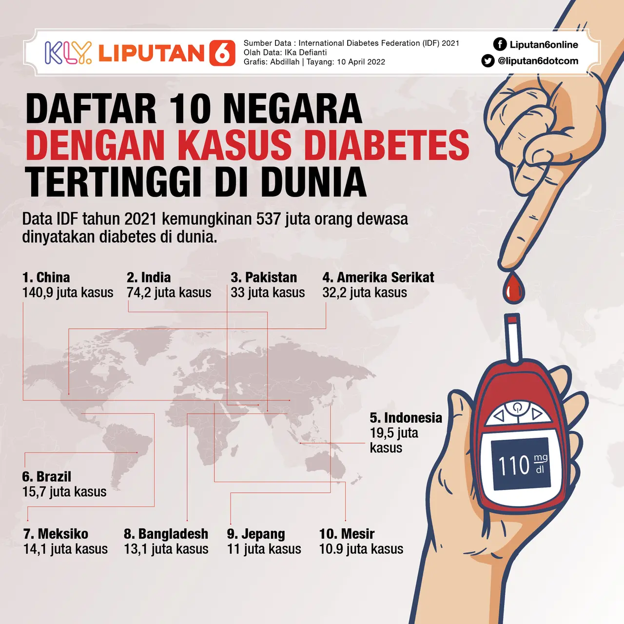 6 Gejala Klasik Diabetes, Banyak yang Sudah Merasakan Gejala tapi Pura ... Gejala Diabetes Yang Mungkin Tidak Disadari Oleh Banyak Orang