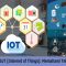 Cara Aman Menggunakan Teknologi Internet Of Things
