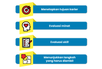 Pendidikan Karir Harus di Arahkan Ke Siswa Sejak Dini - Media Edukasi ... Langkah-Langkah Merencanakan Karir Sejak Dini