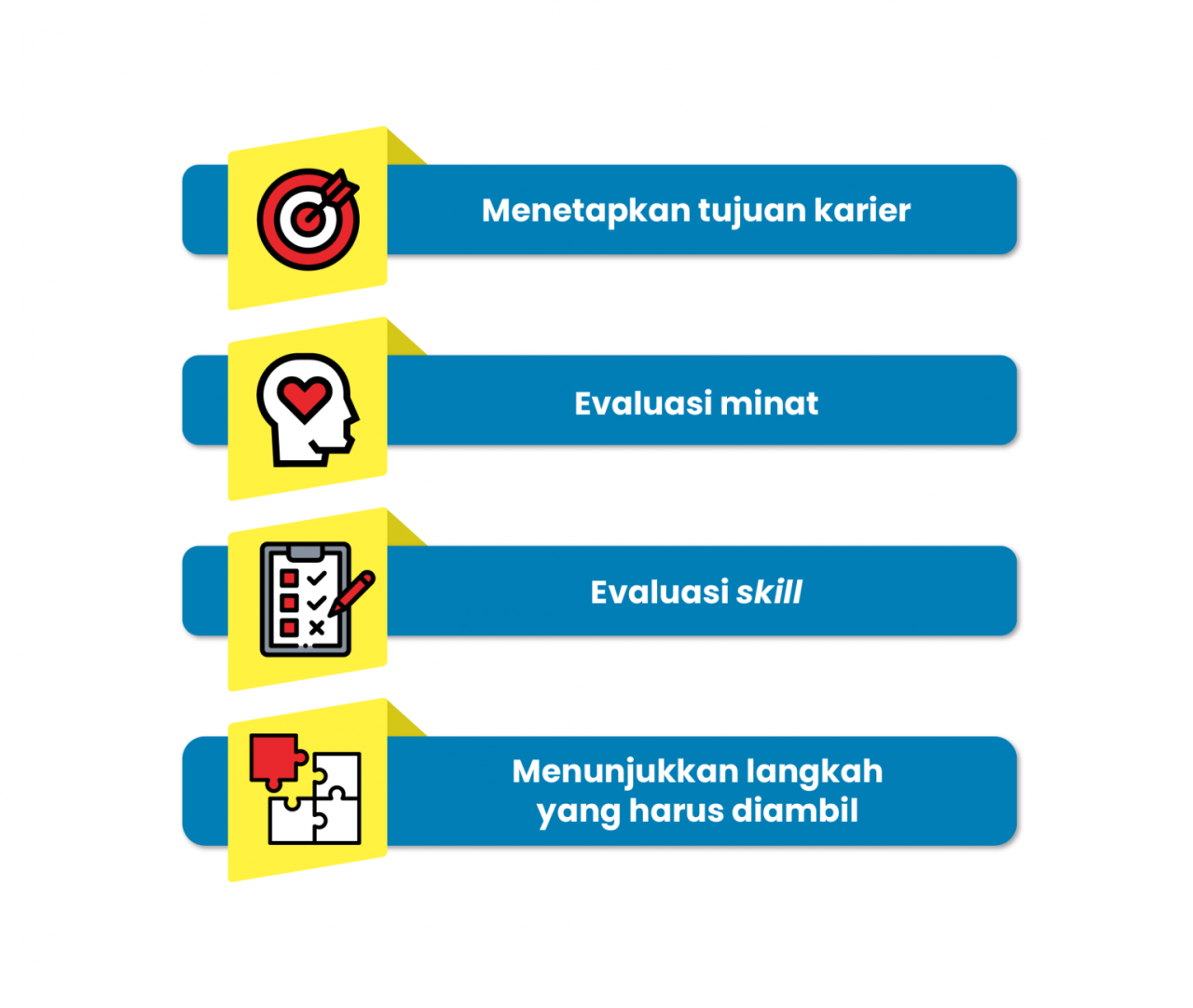 Langkah-Langkah Merencanakan Karir Sejak Dini