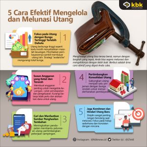 5 Cara Efektif Mengelola dan Melunasi Utang - KBK | Kantor Berita ... Pengelolaan Utang Yang Efektif Dan Menguntungkan