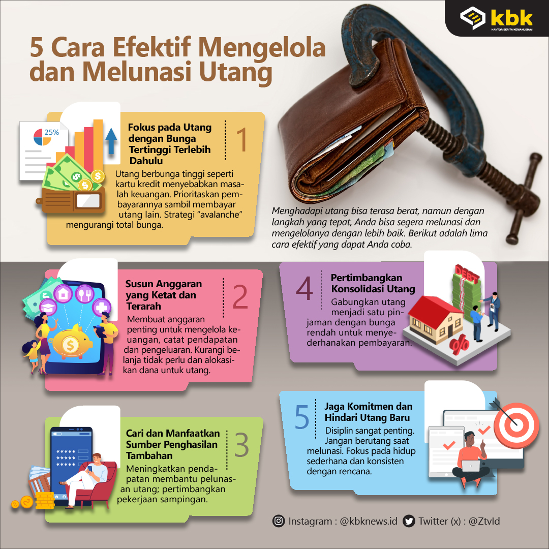 5 Cara Efektif Mengelola dan Melunasi Utang - KBK | Kantor Berita ... Pengelolaan Utang Yang Efektif Dan Menguntungkan