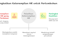 Tips Perencanaan Karir Untuk Meraih Kesuksesan Strategi Meningkatkan Keterampilan Untuk Karir Lebih Baik